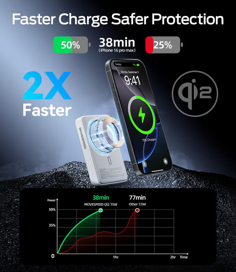 MOVE SPEED Qi2 Certified Magsafe Battery Pack, Kickstand 10,000Mah 15W Ultra-Fast Charging Portable Charger, Ergonomic Design, 30W USB-C Magslim Charger with Cable for Iphone 16/15/14/13/12,Father'S Day Gift
