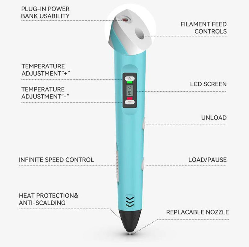 SUNLU 3D Pen 3D Printing Pen SL-200 Perfect Gift for Creative Kids Suitable for Children Aged 5 and Above