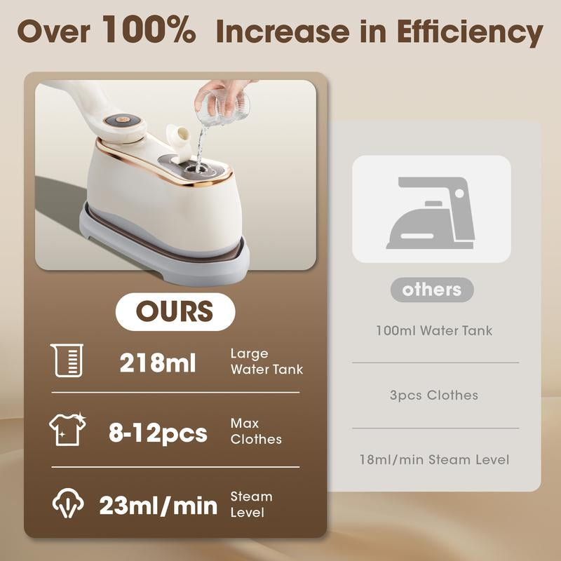 TEHANLD Travel Steamer Iron for Clothes Mini - Portable Ironing Machine Travel Small Size Portable Steamer Travel College Dorm Home Essentials Steamer for Clothes