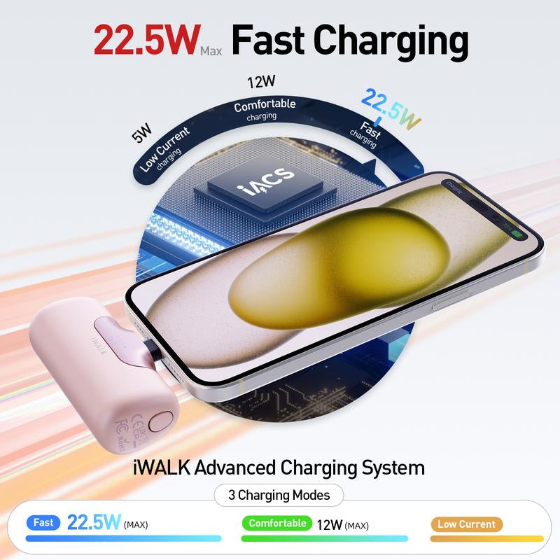 Iwalk 5500Mah Portable Charger, 22.5W USB-C Mini Fast Charging Power Bank for Iphone 16 Pro Max, Ipad, Samsung S24/S23 – Pink